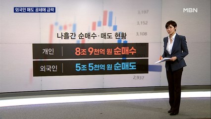 외국인 매도 공세에 코스피 3천 붕괴