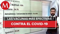¿Qué vacuna contra covid-19 tiene mejor eficacia contra el virus_
