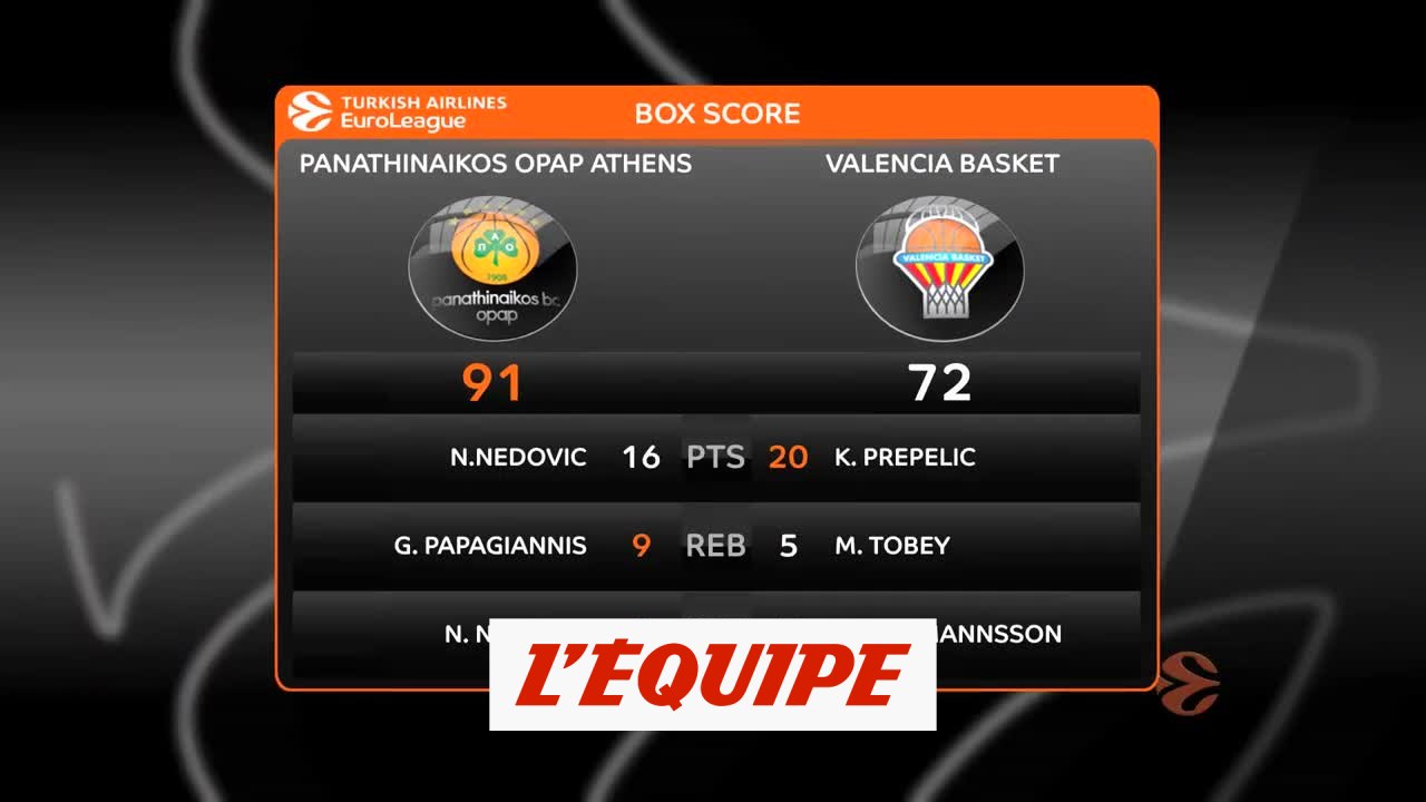 Les temps forts de Panathinaïkos - Valence - Basket - Euroligue (H)