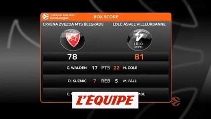 Download Video: Les temps forts d'Étoile Rouge - Asvel - Basket - Euroligue (H)