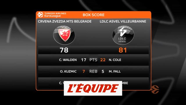 Les temps forts d'Étoile Rouge - Asvel - Basket - Euroligue (H)