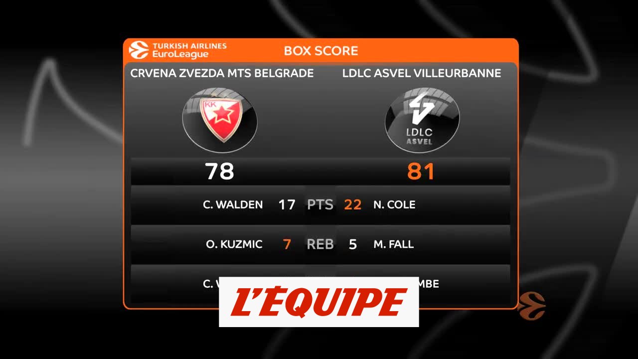 Les temps forts d'Étoile Rouge - Asvel - Basket - Euroligue (H)