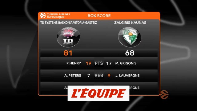 Les temps forts de Baskonia Vitoria - Zalgiris Kaunas - Basket - Euroligue (H)