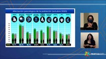 LIVE: Actualización sobre COVID-19 - Viernes 29 Enero 2021