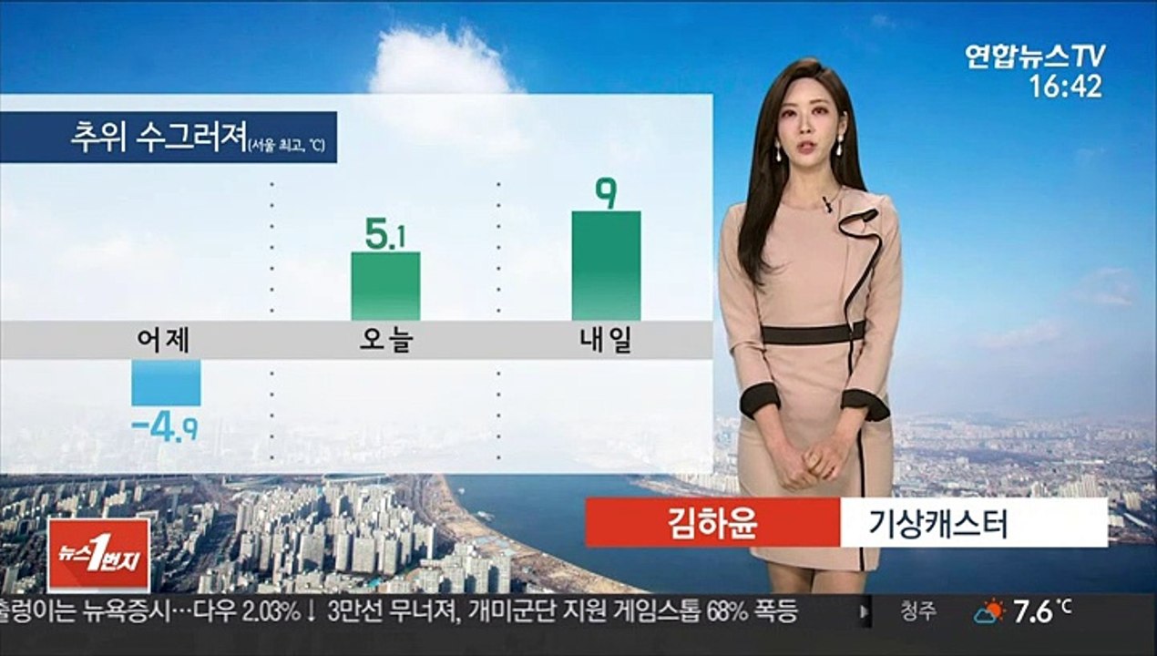[날씨] 주말 추위 누그러져…서쪽 미세먼지 나쁨