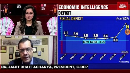 Watch: What does Union Budget 2021 have in store for Indian economy?