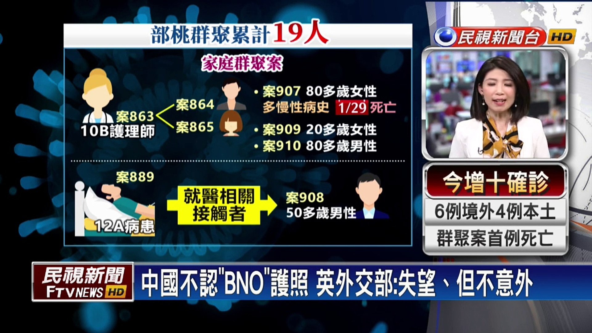 中國不認 Bno 護照英外交部 失望 但不意外 影片dailymotion