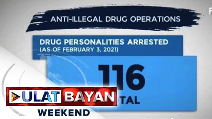 116 indibidwal, arestado sa anti-illegal drug ops sa loob ng limang araw