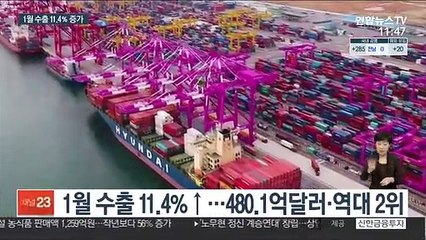 1월 수출 11.4%↑…두 달 연속 두 자릿수 증가
