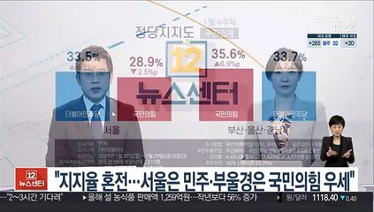 "지지율 혼전…서울은 민주·부울경은 국민의힘 우세"