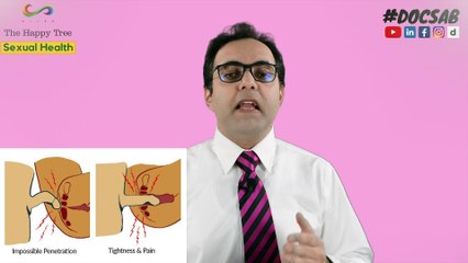 Vaginismus Part 2 | What Causes Vaginismus? | Fear Avoidance Model Of Vaginismus