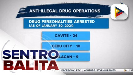 77 drug suspects, arestado sa loob ng dalawang araw