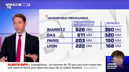 Intempéries: l'hiver est exceptionnellement pluvieux, notamment sur le sud-ouest
