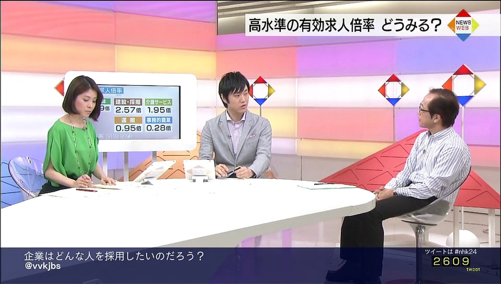 ｎｅｗｓ ｗｅｂ 求人倍率２２年ぶり高水準 でも仕事が見つからない 石川善樹 動画 Dailymotion