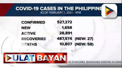Kaso ng COVID-19 sa bansa, mahigit 527-K na