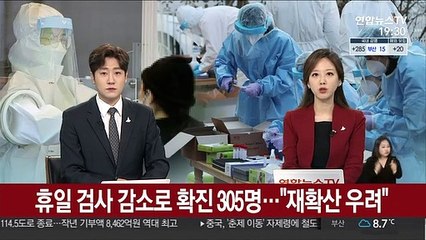 휴일 검사 감소로 확진 305명…"재확산 우려"