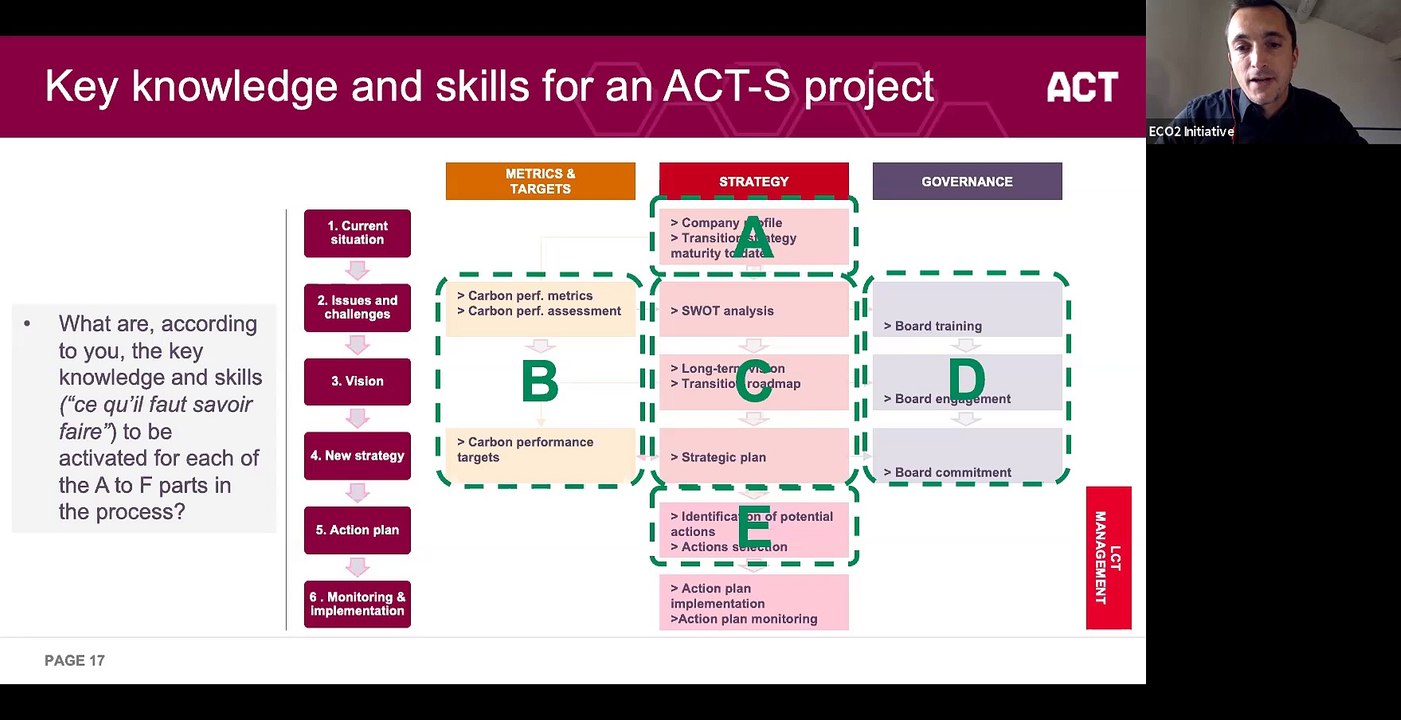 ACT – Assessing low-Carbon Transition: implementing and monitoring the action plan