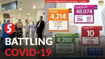 Klang Valley remains a Covid-19 hotspot, slight drop in new daily cases