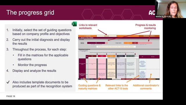 ACT – Assessing low-Carbon Transition: development project results