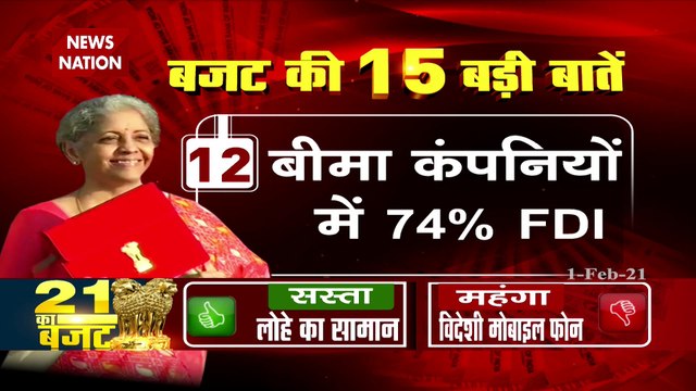 Budget 2021 ; Top 15 points of Budget presented by Finance Minister