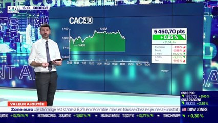 Cécile Aboulian (Euroland Corp) : Réalités à l'achat - 01/02