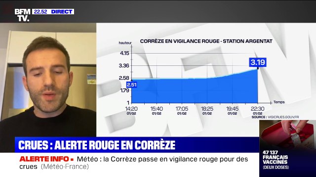 La Corrèze placée en vigilance rouge aux crues par Météo-France