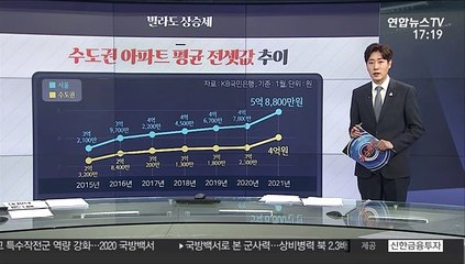 [그래픽 뉴스] 빌라도 상승세