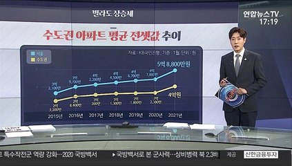 Video herunterladen: [그래픽 뉴스] 빌라도 상승세