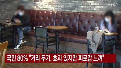 [YTN 실시간뉴스] "국민 80% "거리 두기, 효과 있지만 피로감 느껴" / YTN