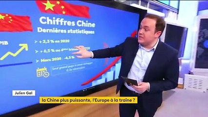 Economie : malgré la crise du coronavirus, la Chine se porte bien