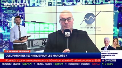 Stéphane Ceaux-Dutheil (Technibourse.com) : Quel potentiel technique pour les marchés ? - 02/02