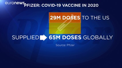 Hatalmas nyereséggel számol a Pfizer idén