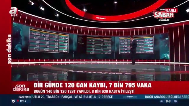 Son dakika Bakan Fahrettin Koca 2 Şubat korona virüs tablosunu paylaştı. Coronavirus Chart