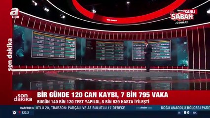 Son dakika  Bakan Fahrettin Koca 2 Şubat korona virüs tablosunu paylaştı.--Coronavirus Chart