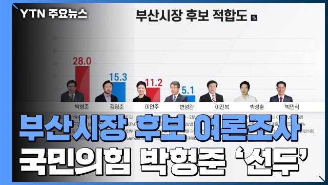 부산시장 후보 여론조사 박형준 '선두'...가상 양자 대결서도 우세 / YTN