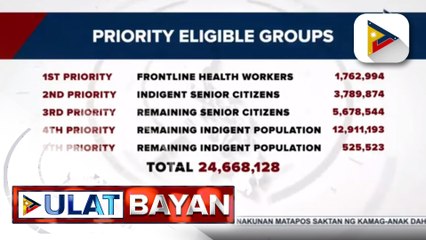#UlatBayan | DOH, target tapusin sa Feb. 15 ang masterlisting ng mga unang babakunahan vs. COVID-19