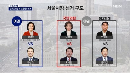 [뉴스추적] 여론조사로 본 서울시장 선거…3자 구도 땐 여, 양자 구도 땐 야 '승기'