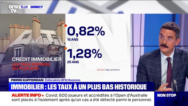 Les taux des crédits immobiliers atteignent des niveaux historiquement bas