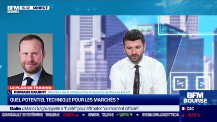 Romain Daubry (Bourse Direct) : Le CAC 40 bascule dans le rouge - 03/02