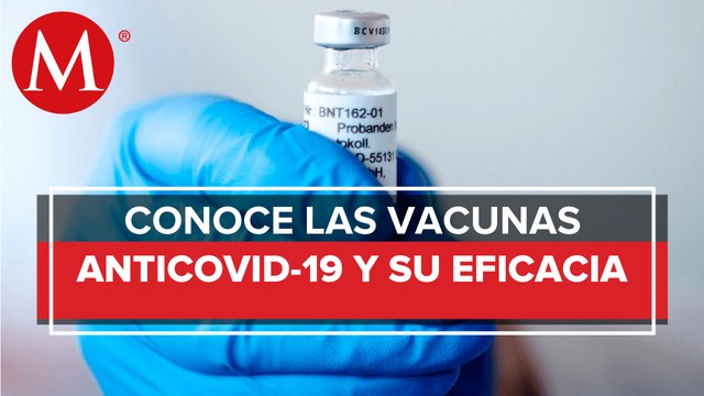 ¿Cuáles son la vacunas más eficientes contra el covid-19_