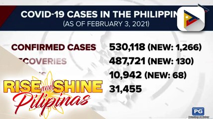 Confirmed COVID-19 cases sa bansa, umabot na sa mahigit 530K