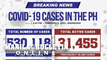 DOH reports 1,266 new cases, bringing the national total to 530,118, as of February 3, 2021