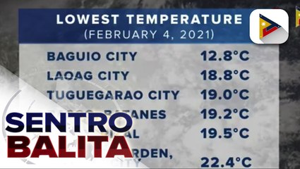 PTV INFO WEATHER: Amihan, nakaaapekto pa rin ilang bahagi ng bansa