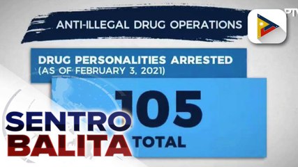105 drug suspects, arestado sa loob ng tatlong araw