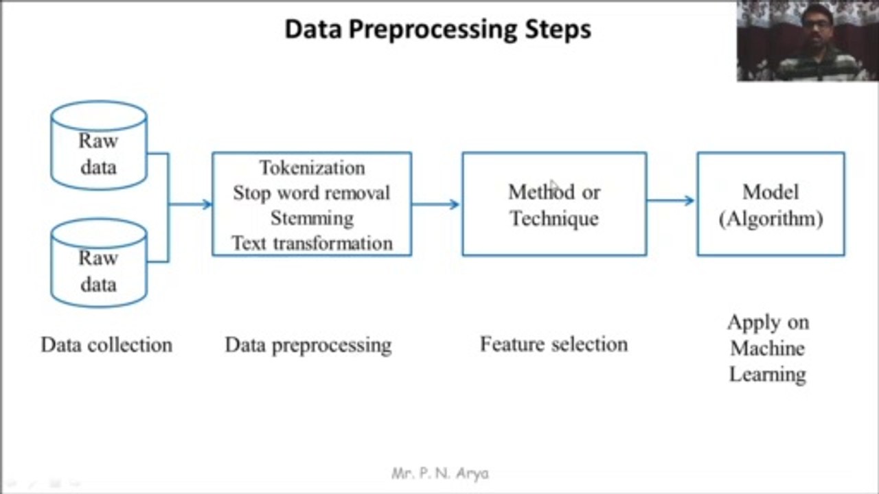 Machine Learning Part 4 ||  Machine Learning Data Preprocessing steps || by PN Arya || PremnArya