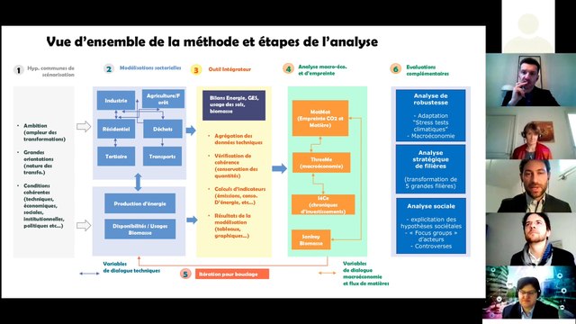 2eme webinaire du Projet Prospective Energies Ressources - Méthode