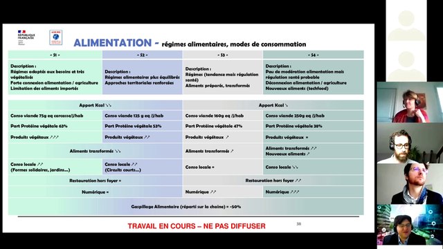 2eme webinaire du Projet Prospective Energies Ressources - Premières hypothèses sectorielles provisoires