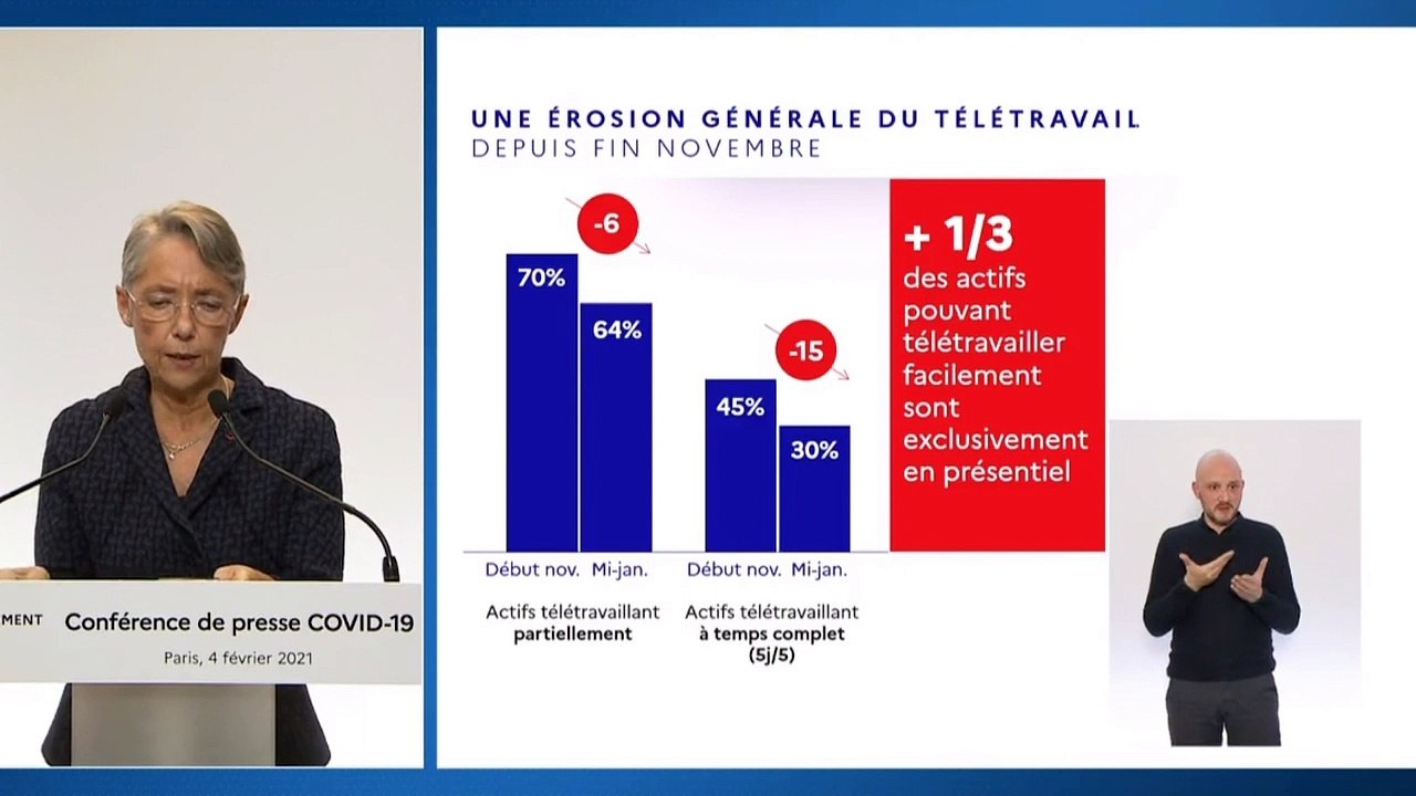 Respect du télétravail :  "Un relâchement dans la banque, l'assurance, l'informatique et les activités immobilières"