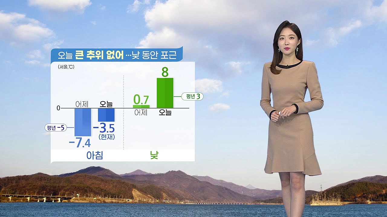 [날씨] 오늘 구름 많고 포근...동해안 건조특보 속 강풍 / YTN