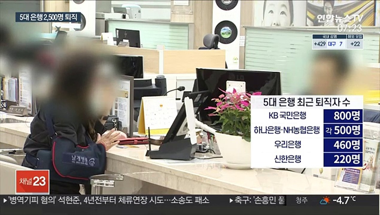 이익 늘어도 대규모 감원…은행 일자리 AI가 대체?